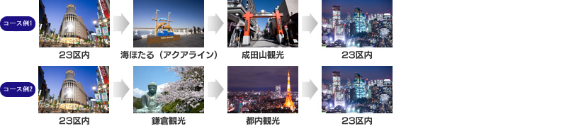 一日観光8時間コース